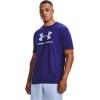 imageUnder Armour Mens Sportstyle Logo ShortSleeve TShirtRegal 415Isotope Blue