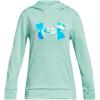 (361) Neo Turquoise / / Iridescent (361) Neo Turquoise / / Iridescent