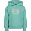 Neo Turquoise Logo Neo Turquoise Logo